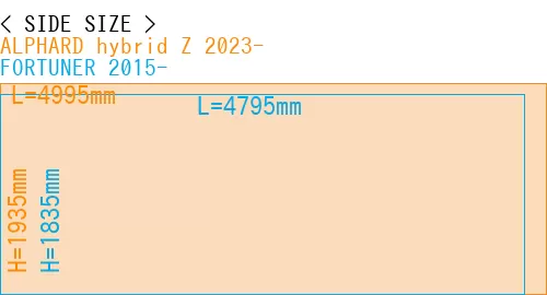 #ALPHARD hybrid Z 2023- + FORTUNER 2015-